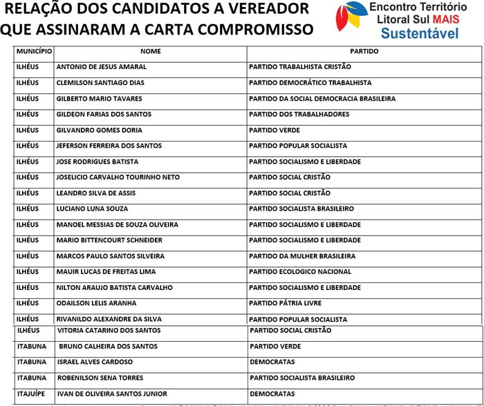 lista de vereador