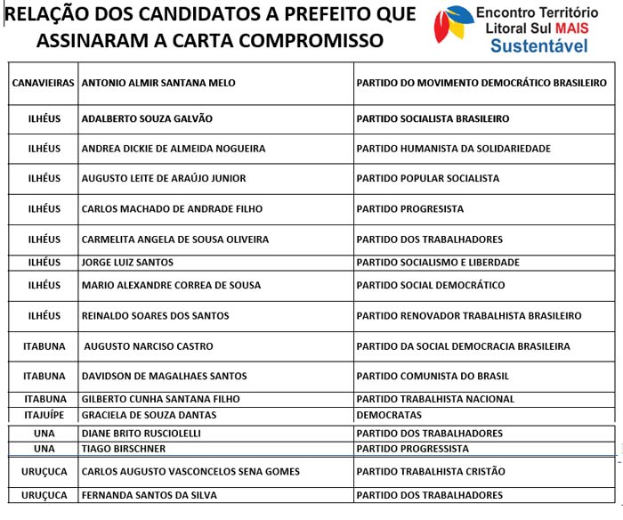 lista prefeitos este 1